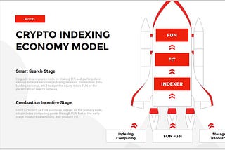 Logic and Value of the Encrypted Data Index Market in FUNGRAM’s Opinion