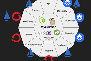 OpenShift: A new era Kubenetes
