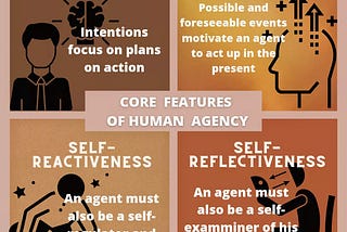 Self-Talks 7: The Human Agency