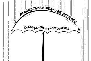This is a concept model drawing of an umbrella with two labels on the head of the umbrella. A marketable feature release represents the main dome and incremental enhancements make up the outer/lower edge.