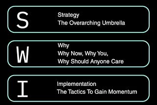 Pivot: Making the Most of a Pivot and Other Big Moments