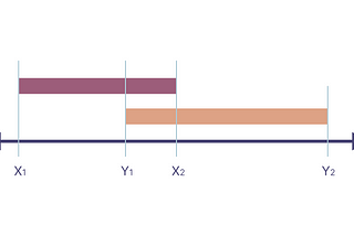 Advent of Code 2022 — Day 4