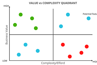 Existing but Forgotten Products — What A Product Growth Manager Does | Exp.2