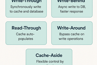 Mastering Caching Strategies: Boost Performance with Real-World Examples