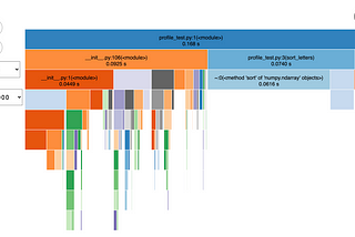 [Tech Blog] How to profile code in Python