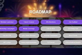 RoadMap