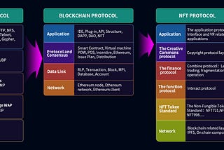 Ethereum, NFT, Metaverse: An Eternal Golden Braid