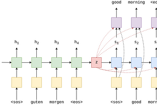 Convolutions and Sequence Prediction