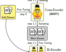 Brief Review — Augmented SBERT: Data Augmentation Method for Improving Bi-Encoders for Pairwise…