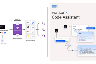 Unlocking Efficiency: How watsonx Code Assistant and Terraform Redefine Infrastructure Automation