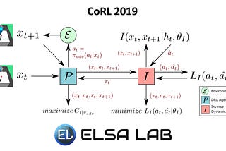 [CoRL 2019] Adversarial Active Exploration for Inverse Dynamics Model Learning