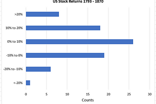 Returns are not normally distributed. What that means. (#2)