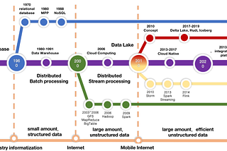 From Data Lake to CATA.Network [Part 1]