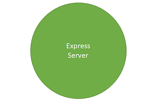 All you need to know about middlewares in Express JS