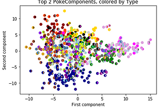 PokeML: Understanding Principal Component Analysis through Pokemon Data