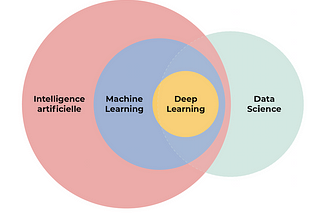 Machine Learning, Data Science and Artificial Intelligence