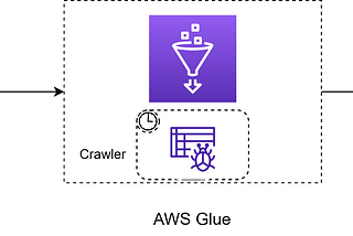 AWS service used to work on data analysis through relational databases with SQL and Amazon