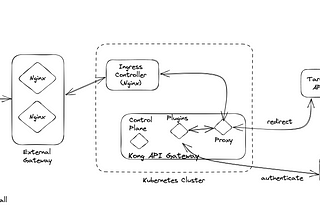 Nginx Error — “Upstream sent Too Big Header”