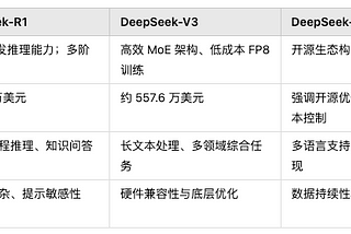 DeepSeek 三篇核心论文深度解读