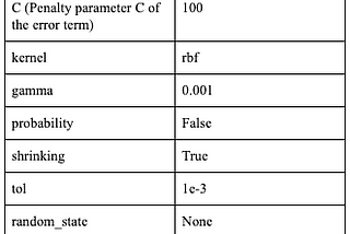 PROTEIN IDENTIFICATION WITH SUPPORT VECTOR MACHINES