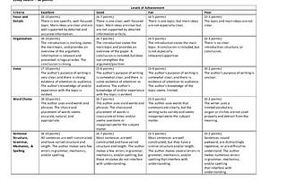 Life is Not a Rubric