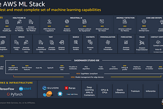 Beginner Guide for AWS Machine Learning Services (Part 1)