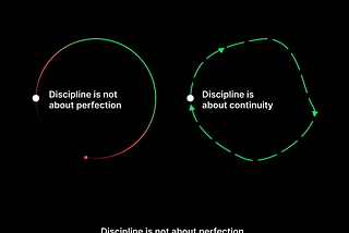 #27 / Discipline is not about perfection