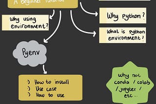 Python Environment : A Beginner Tutorial — Part 1