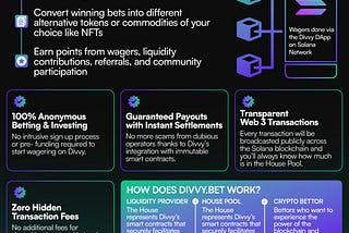 ♣️♠️BE THE HOUSE WITH DIVVY: Reward your passion🌟, Enjoy full control of your stakes🎮, Get…