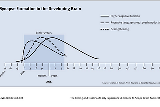 How DOES my kid learn to read?