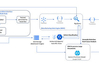 Defect Classification and Root Cause Analysis on Steel Manufacturing Plant using Generative AI…