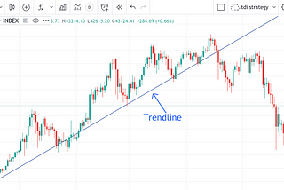 Trendlines