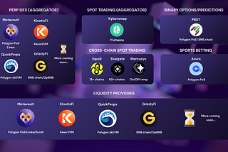 The Metavault Ecosystem: A Comprehensive Overview