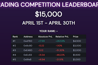 Tigris trading competion