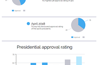 Trump’s approval ratings and the problems with impeachment