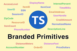 “TS Branded Primitives” with example branded primitive type names: AccessLevel, DisplayName, InterestPercent, ItemID, ItemCost, TimeMillis, UserID, SSN, EmailAddress, SessionID, ZipCode, ResourceID, ItemCount, PhoneNumber, UserHandle, CreditAmount, NormalizedName, DescriptionLine, DistanceMeters, DistanceFeet, AccountNumber, OrderID, PriceDollars