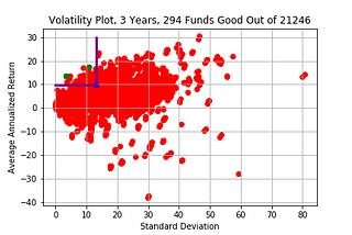 Beating the Market with Mutual Funds?