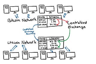 ERC-20 Tokens For Beginners