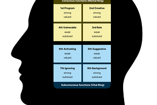 Model A, socionics, informational metabolism, 8 functions