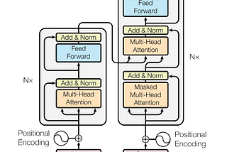 paper summary: “BART: Denoising Sequence-to-Sequence Pre-training for Natural Language Generation…