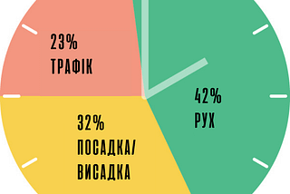 Надійність має значення