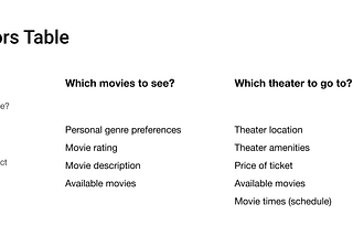 What is success for a new feature’s design?