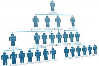 Org Charts or Borg Charts?