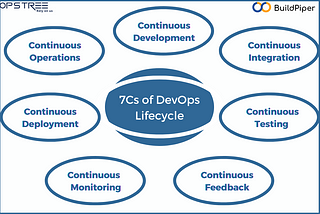 A Concise Guide to DevOps Lifecycle