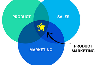 Beyond Features: Crafting Compelling Messaging in Product Marketing