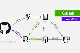 Git & GitHub { part 2 }