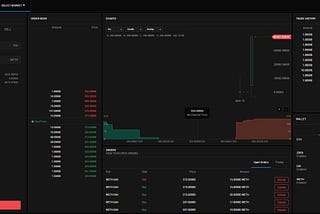 Zeedex Testnet Guide (Metamask version)