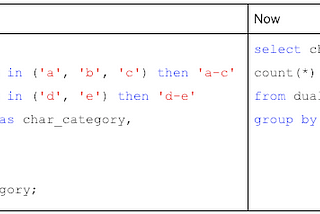 Building A Scalable Interactive Analytics Backend