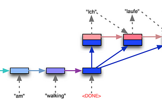 TensorFlow — Sequence to Sequence