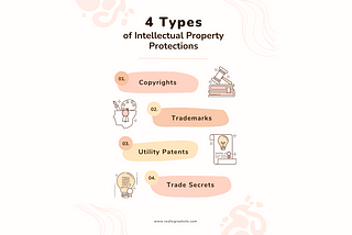 Protecting Intellectual Property: Understanding the Four Types of IP Protections
